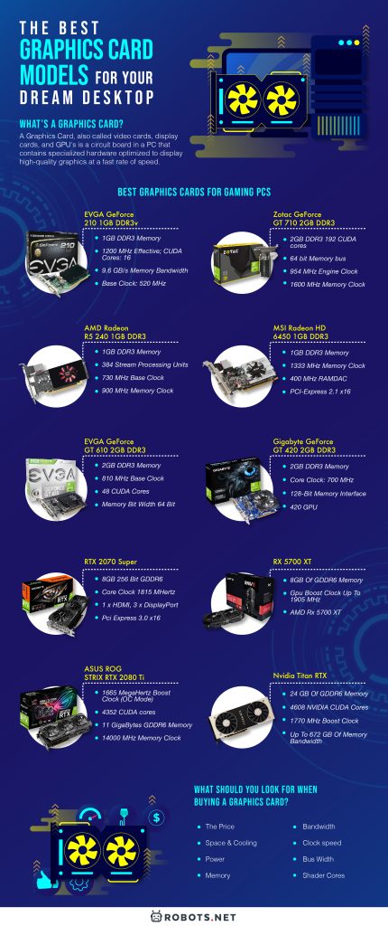 The Best Graphics Card Models For Your Dream Desktop - 98