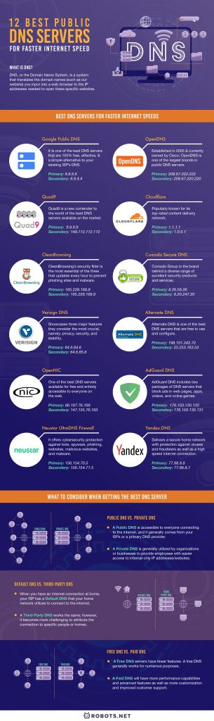 12 Best Public DNS Servers for Faster Internet Speed - 4