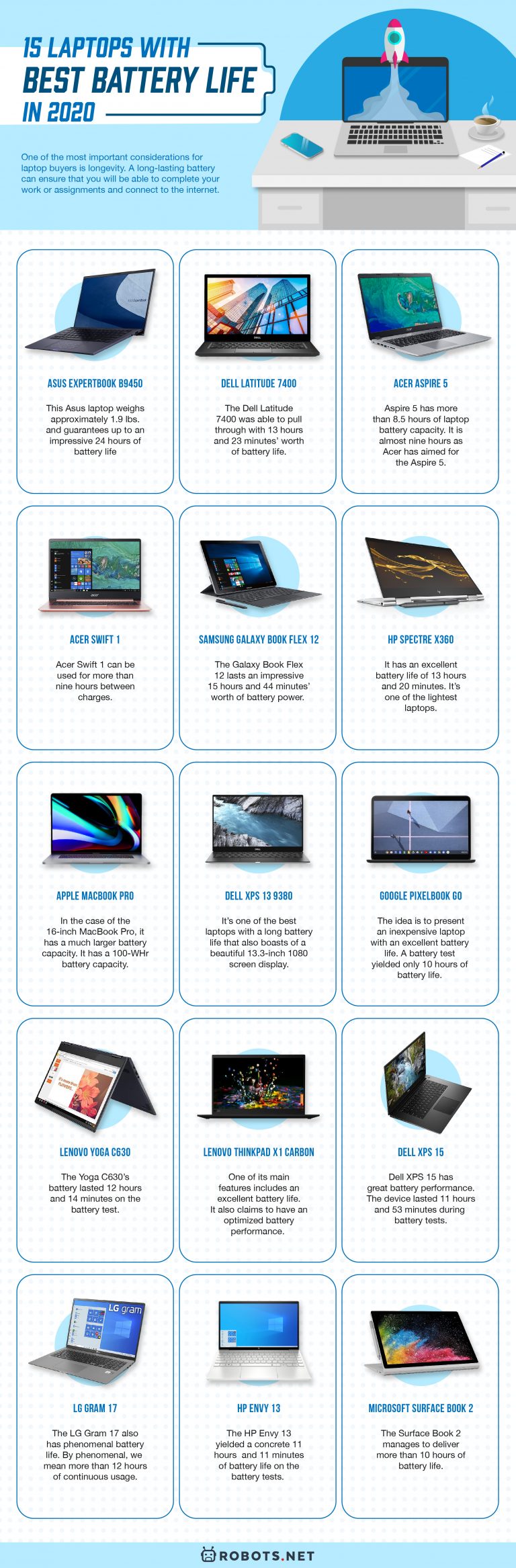 15 Laptop With Best Battery Life Models Available Today