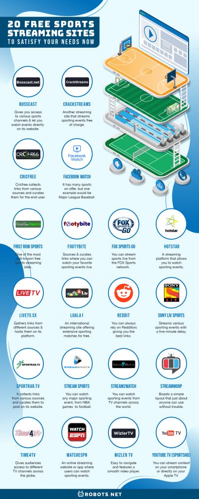 20 Free Sports Streaming Sites Infographics