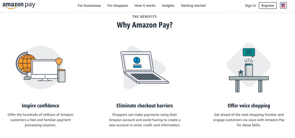 Amazon Pay Paypal alternative