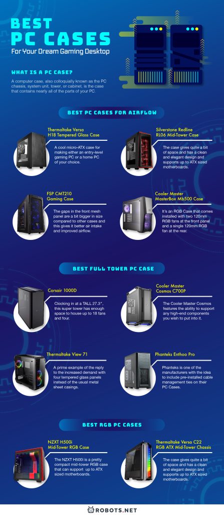 Best PC Cases For Your Dream Gaming Desktop