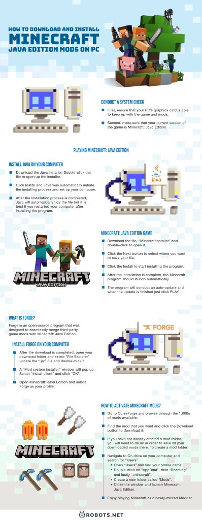 How to Download and Install Minecraft: Java Edition Mods on PC
