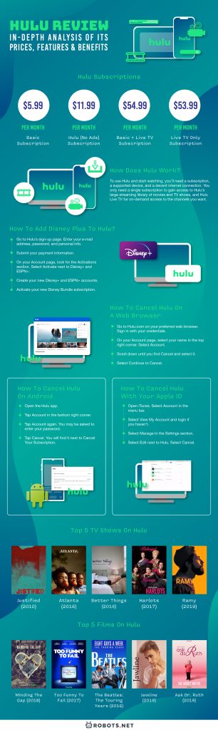 Hulu Review  In Depth Analysis of Its Prices  Features   Benefits - 25