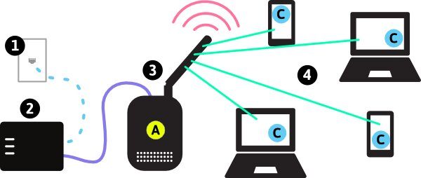 Best D Link Routers of Today  A Buying Guide - 26