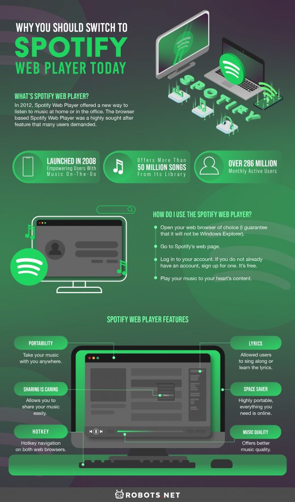 Why You Should Switch to Spotify Web Player Today!