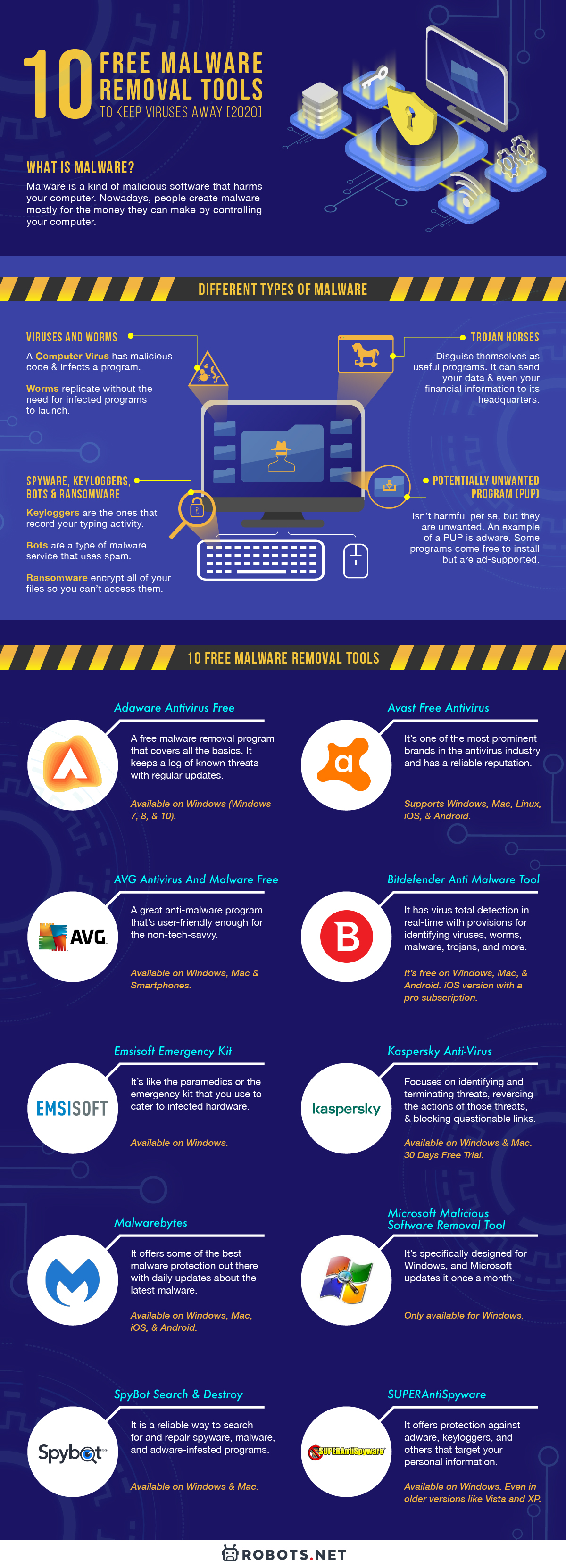 10 Free Malware Removal Tools to Keep Viruses Away [2020] | Robots.net