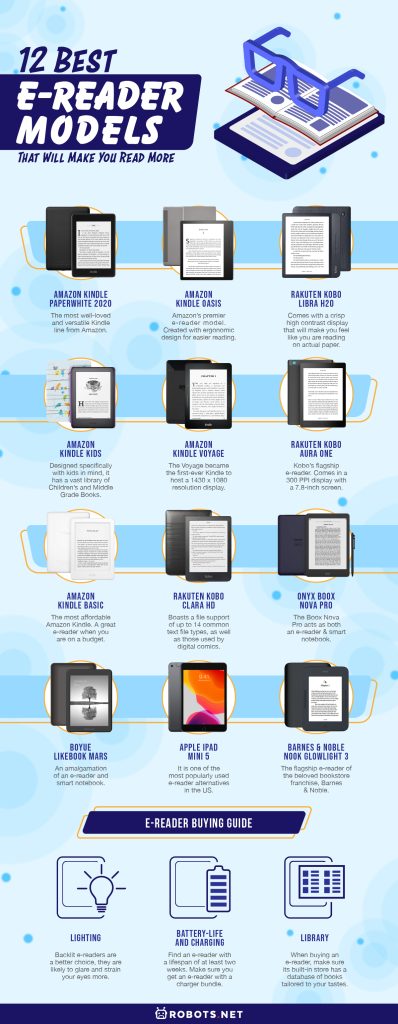 14 Best E Reader Models That Will Make You Read More - 92