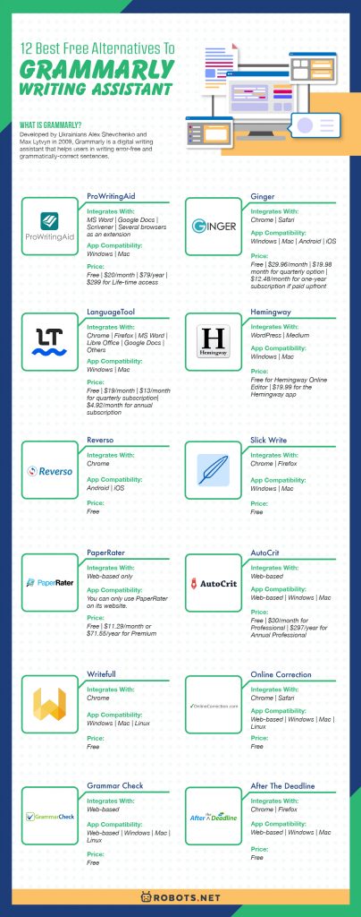 12 Best Free Alternatives to Grammarly Writing Assistant - 12