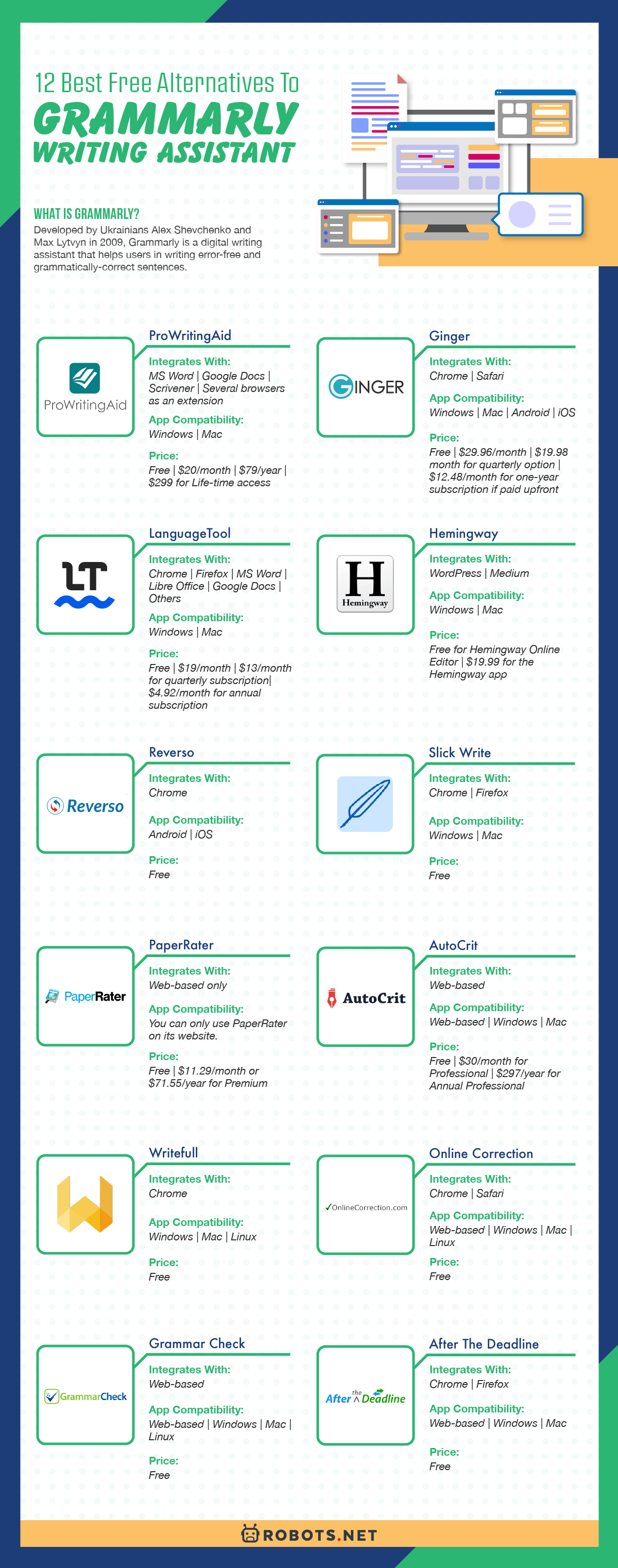 12 Best Free Alternatives to Grammarly Writing Assistant | Robots.net