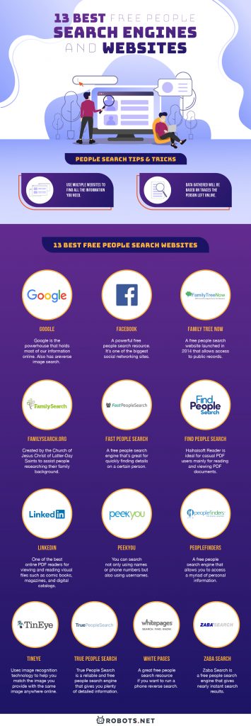 13 Best Free People Search Engines and Websites  Tips Included  - 72