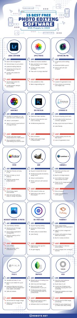 15 Best Free Photo Editing Software with Presets in 2020 - 49