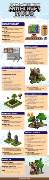 30 All-Time Best Minecraft Mods That'll Get You Hooked | Robots.net