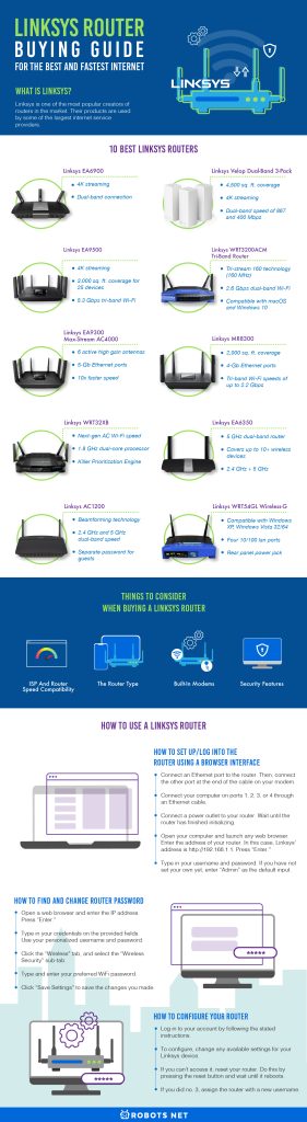 Linksys Router Buying Guide for the Best and Fastest Internet