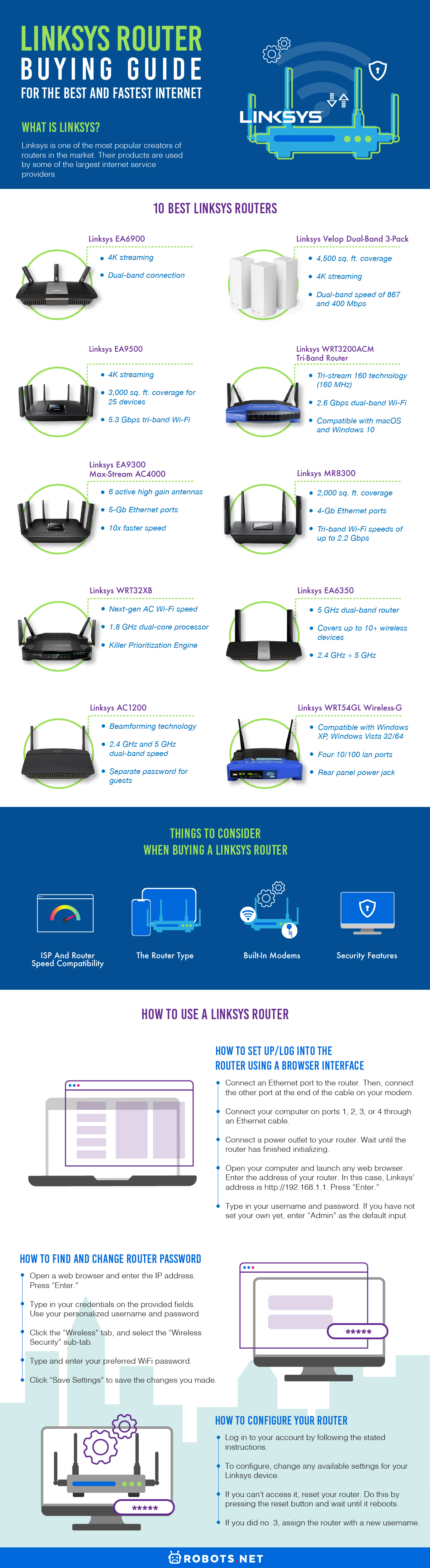 Linksys Router Buying Guide for the Best and Fastest Internet | Robots.net