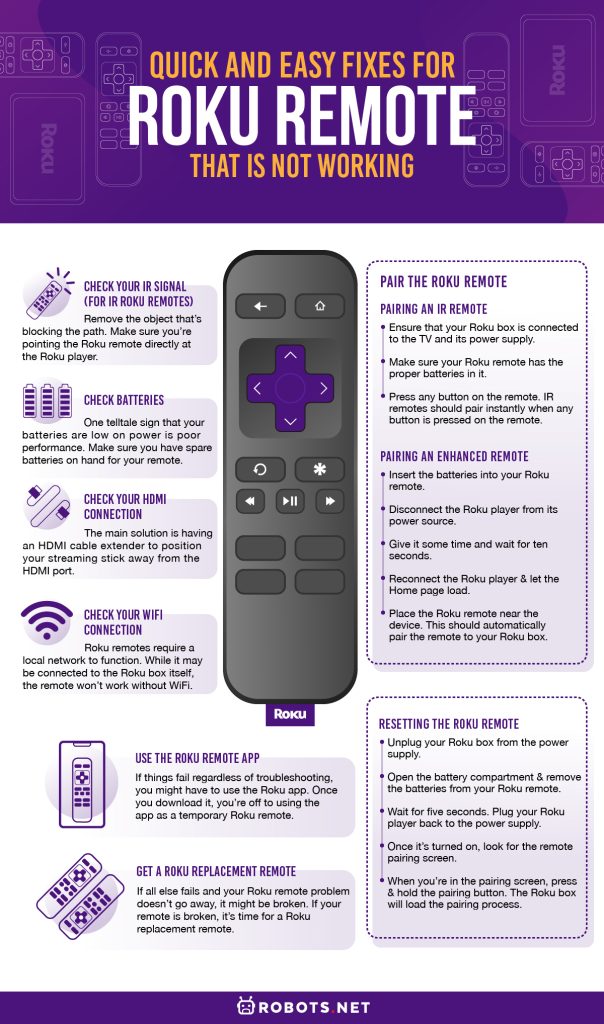 Quick and Easy Fixes for Roku Remote That is Not Working - 70