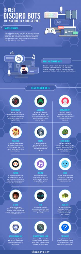 Best Discord Bots - List of 15 best bots for your server