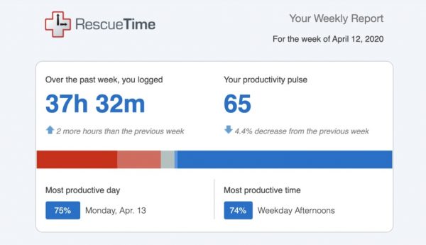 Rescue Time: Best Time Tracking App