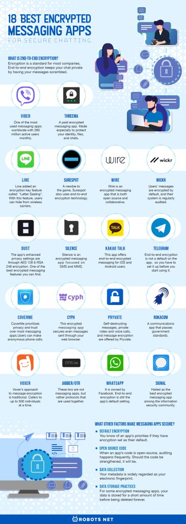 18 Best Encrypted Messaging Apps for Secure Chatting