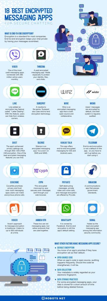 18 Best Encrypted Messaging Apps for Secure Chatting - 53