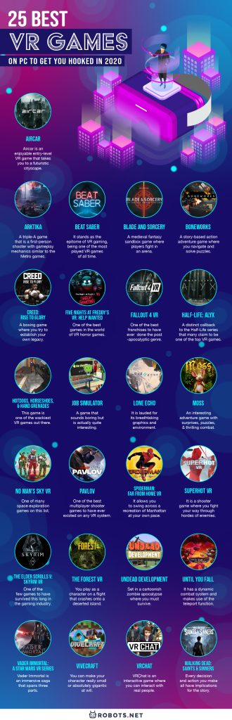 The Best-Reviewed VR Games of All Time (Infographic)