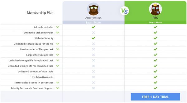 A table and checklist of features of PDF bear