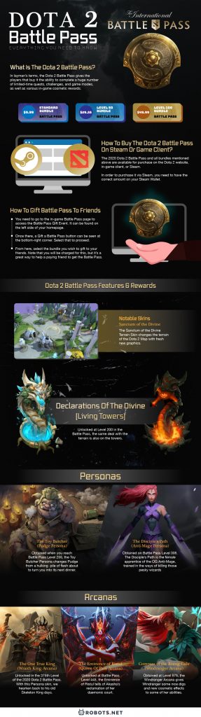 DOTA 2 Battle Pass: Everything You Need to Know