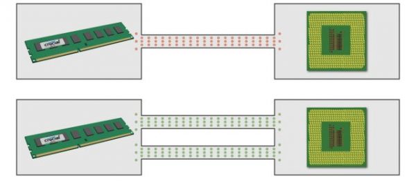 Dual Channel Memory