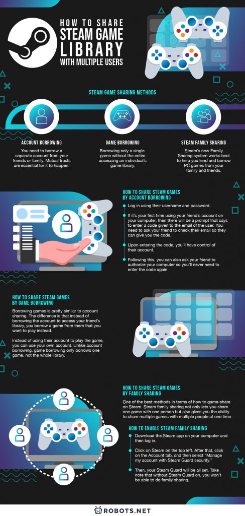 How to share Steam games with friends and family