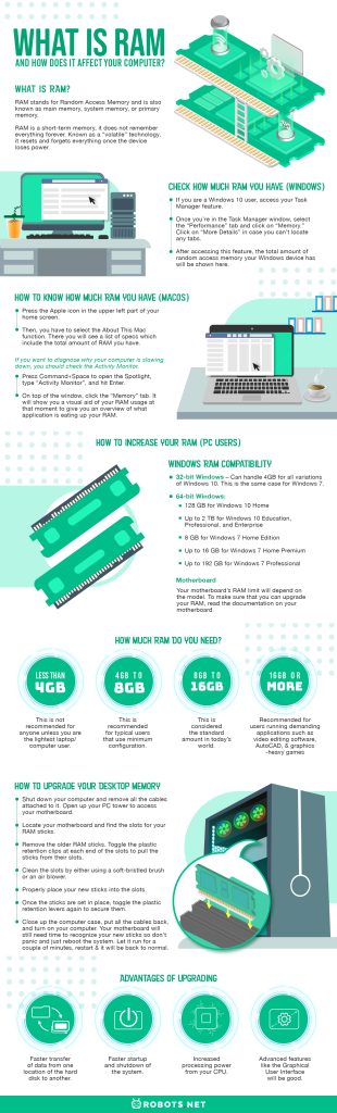 What is RAM and How Does It Affect Your Computer?