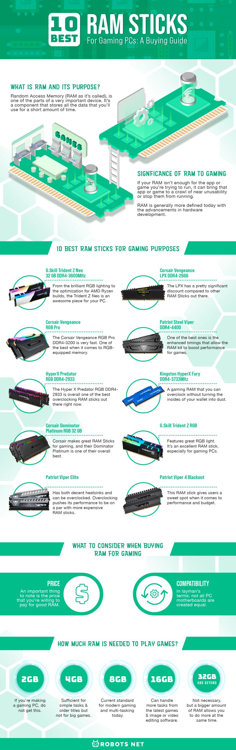 10 Best RAM Sticks for Gaming PCs A Buying Guide