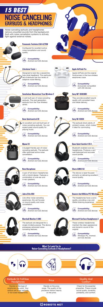15 Best Noise Canceling Earbuds and Headphones