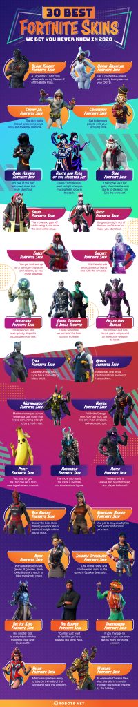 30 Best Fortnite Skins We Bet You Never Knew in 2022