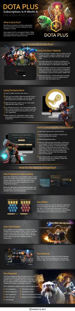 Dota Plus Subscription: Is It Worth It (Review and Guide)