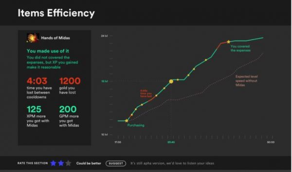 GameLeap Review  Improve Your Video Game Skills Now - 10