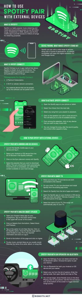 How to Use Spotify Pair With External Devices - 58