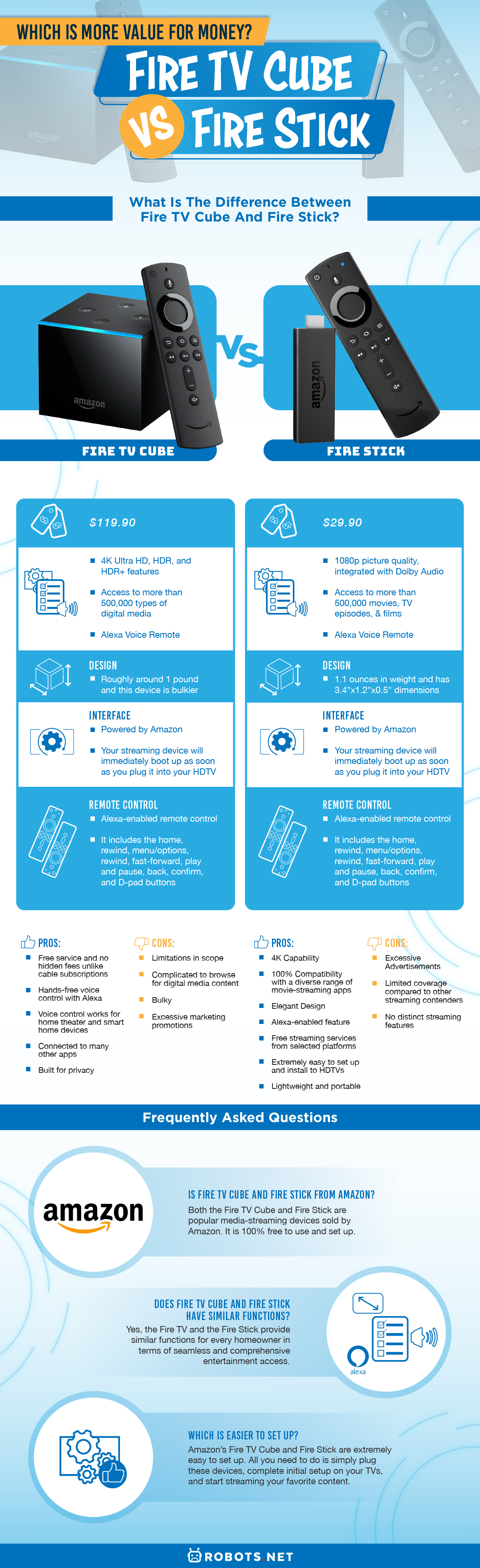 Fire TV Cube vs Fire Stick Which Is More Value For Money?