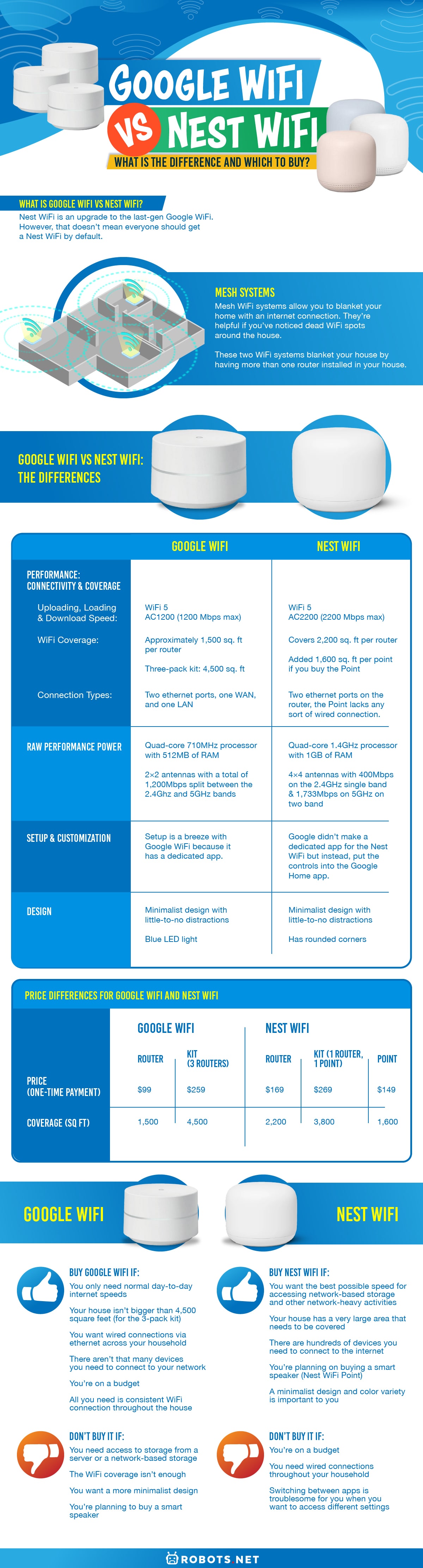 Google Wifi vs Nest Wifi: What is the Difference and Which to Buy?