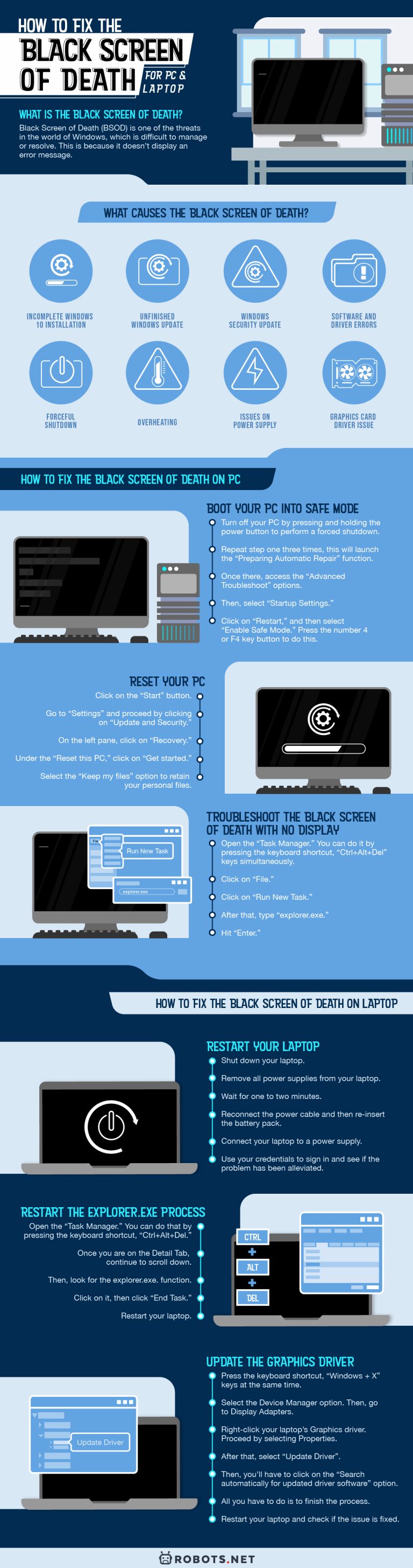 How To Fix The Black Screen Of Death For PC & Laptop | Robots.net