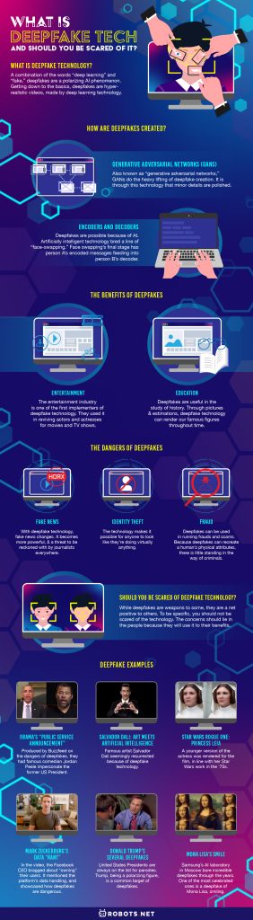 What Is Deepfake Tech and Should You Be Scared of It? 