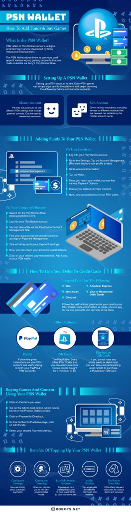 PSN Wallet: How to Add Funds & Buy Games