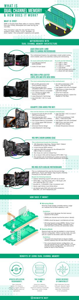 What Is Dual Channel Memory   How Does It Work  - 78