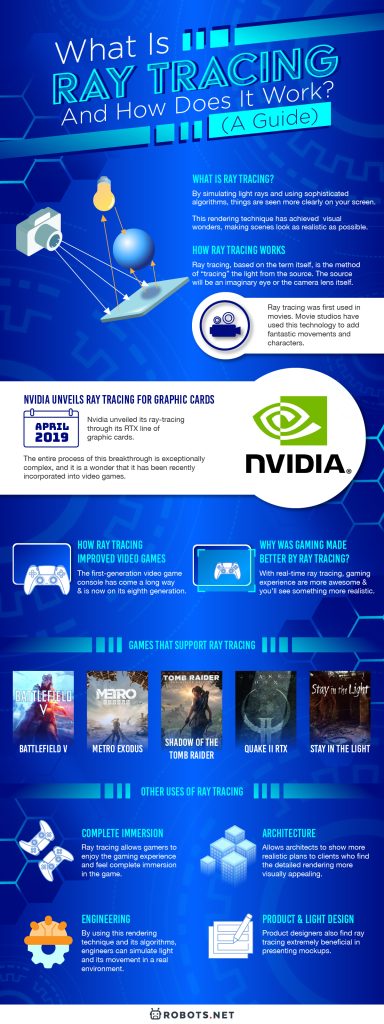 What is Ray Tracing and How Does It Work   A Guide  - 2