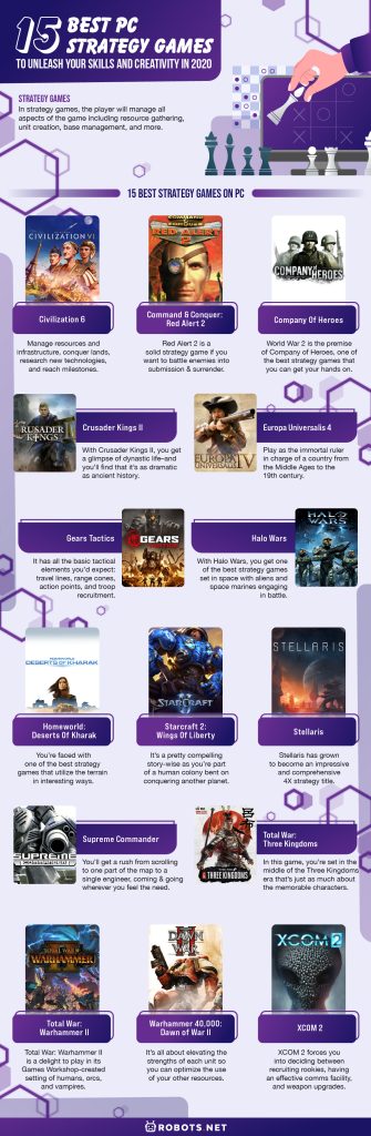 15 Best PC Strategy Games to Unleash Your Skills and Creativity in 2020 - 84