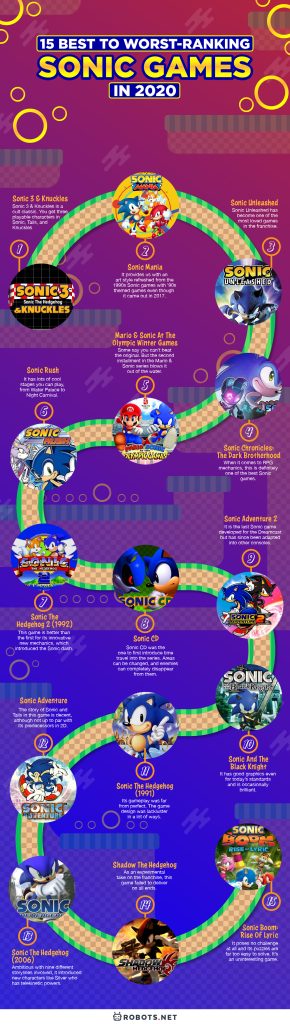 15 Best to Worst-Ranking Sonic Games in 2022