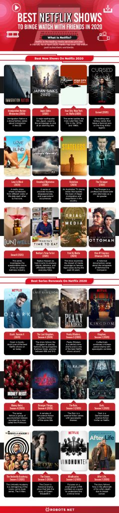 Best Netflix Shows to Binge Watch with Friends in 2022