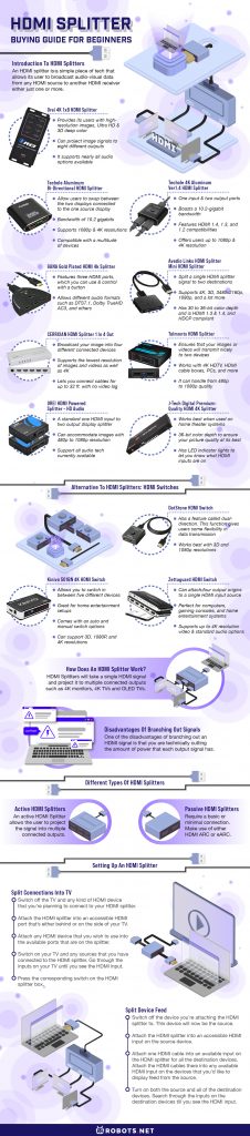HDMI Splitter Buying Guide for Beginners