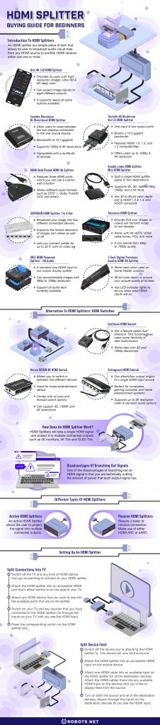 HDMI Splitter Buying Guide for Beginners - 39