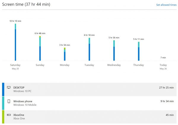 Microsoft Family Safety Screen Time Report 