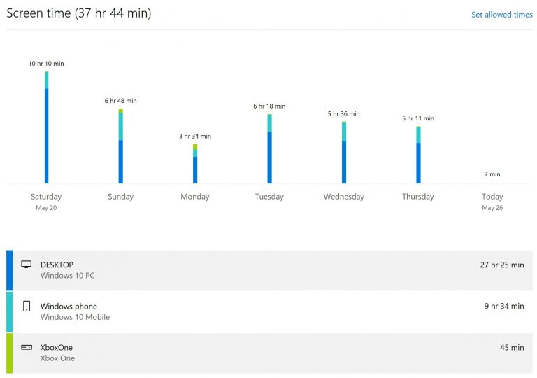 How to Track Your Screen Time on PC and Mac